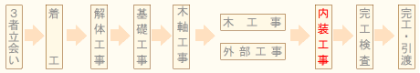 naisoukouji